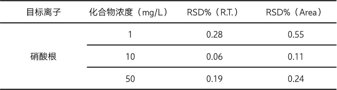 重现性