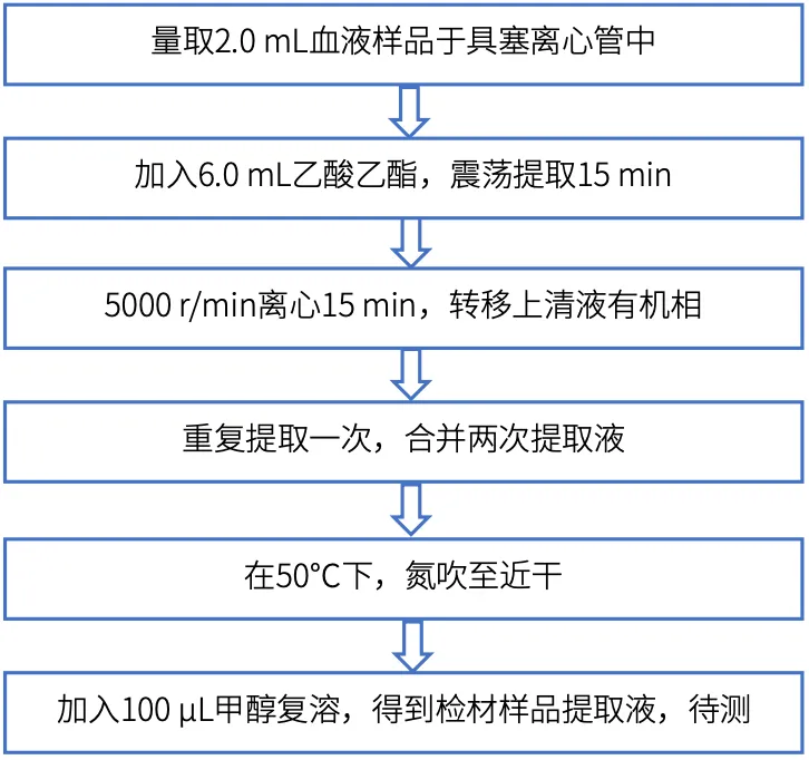 样品