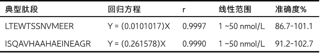 线性