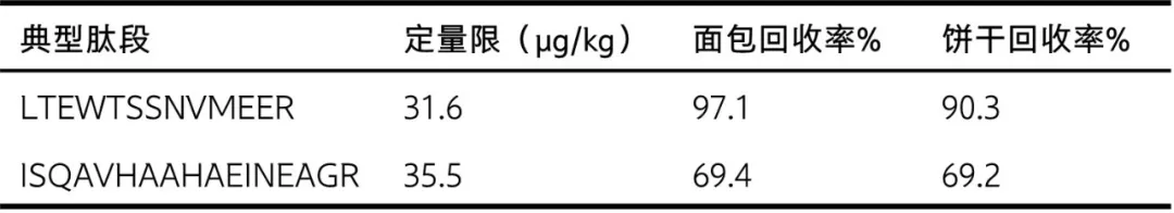 回收率