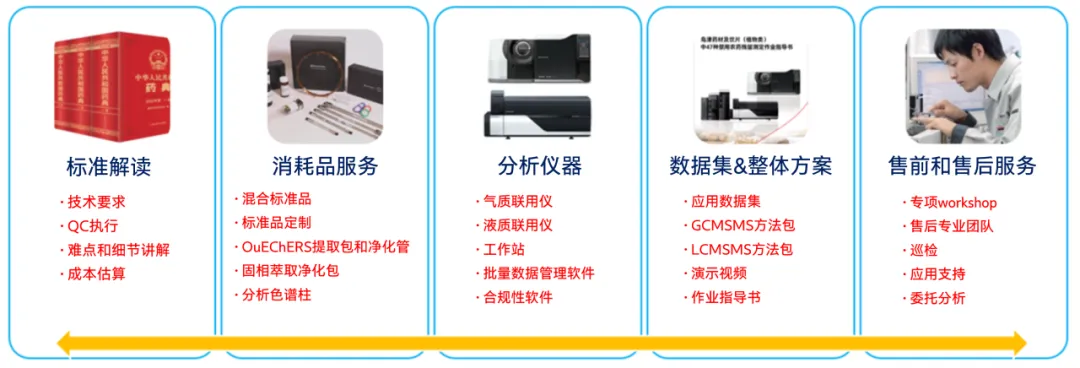 解决方案