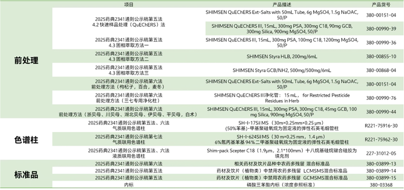 消耗品