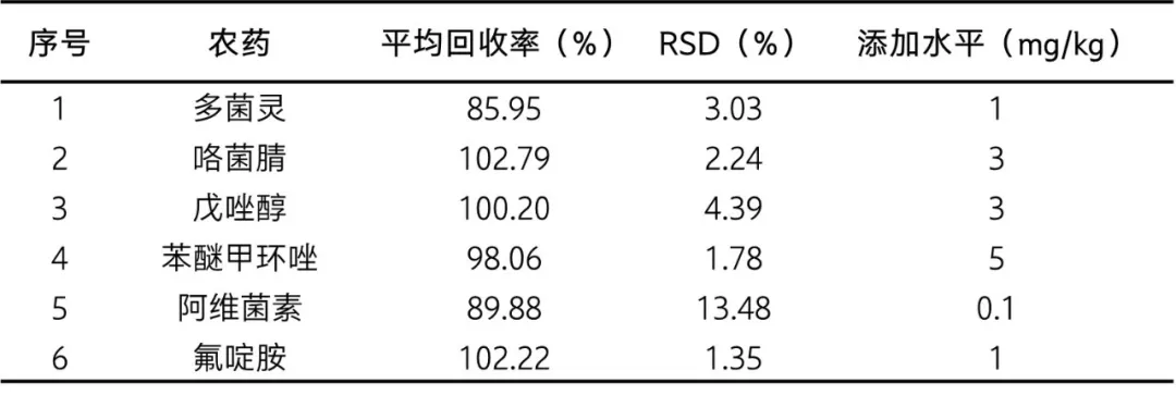 样品