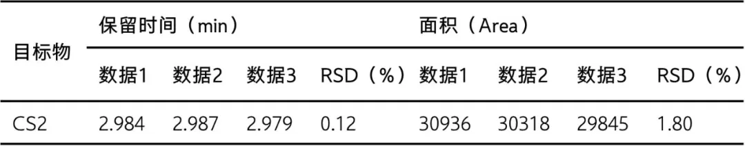 数据