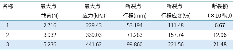 测试