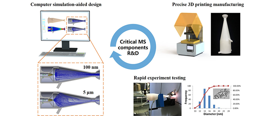 岛津ICP-MS：开启3D打印高效雾化室研发的科技新篇