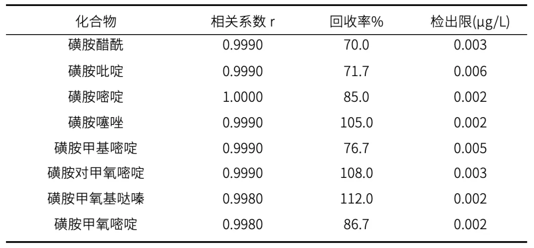 数据