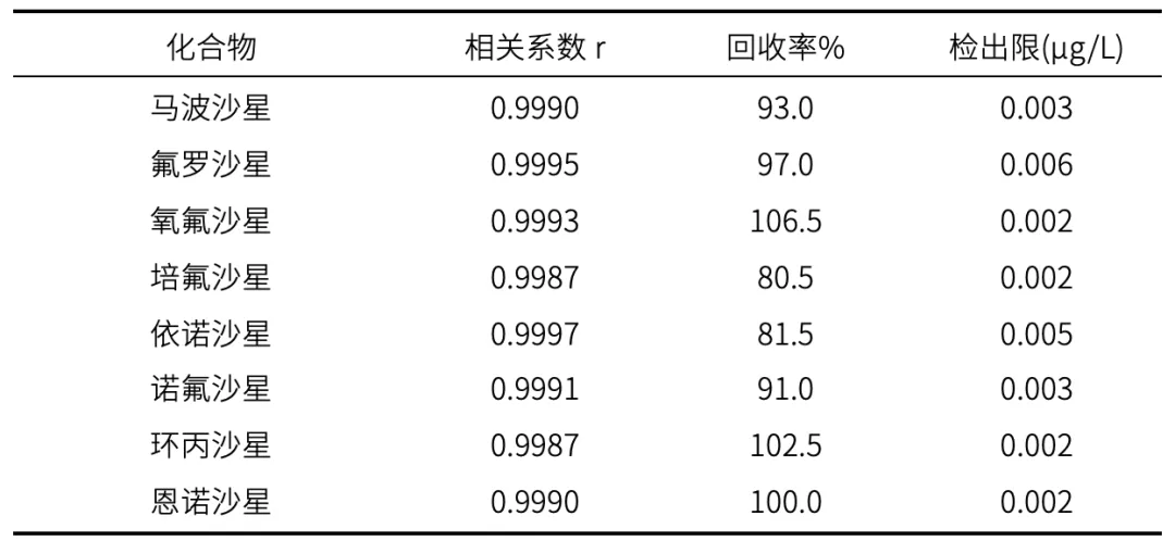 数据