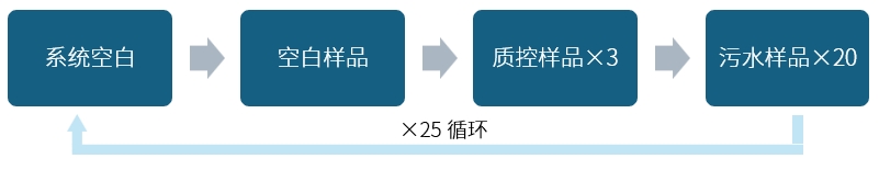 样品