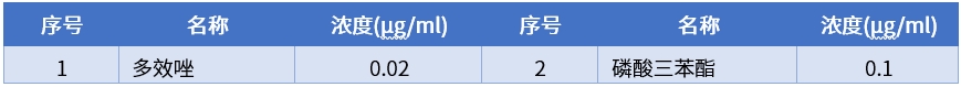 浓度