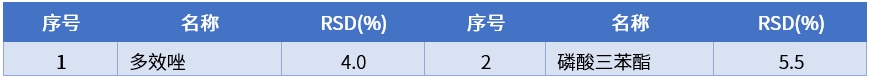 结果