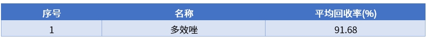 结果