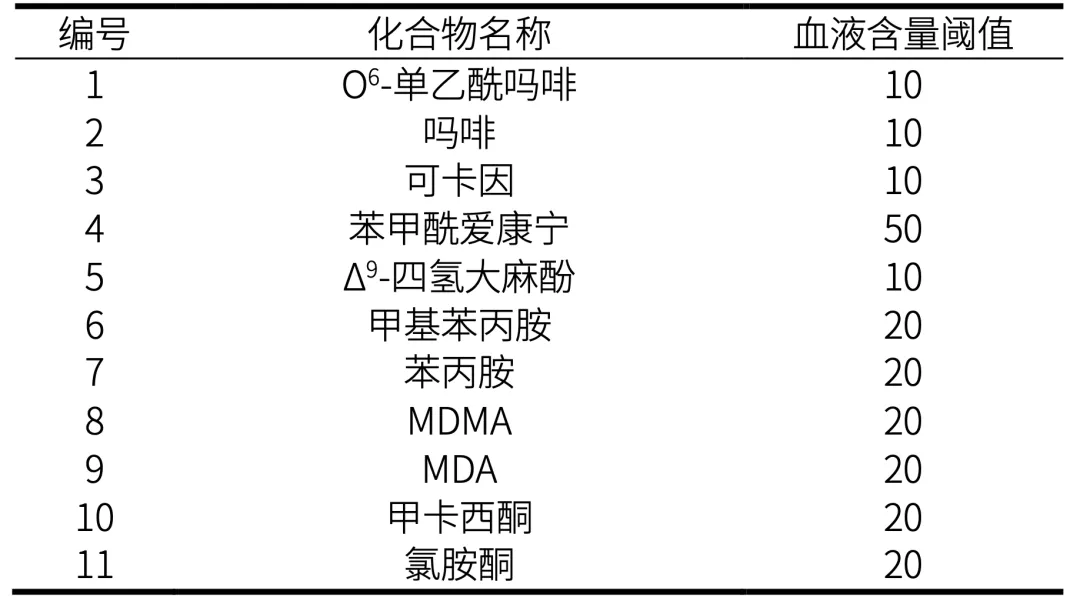 表