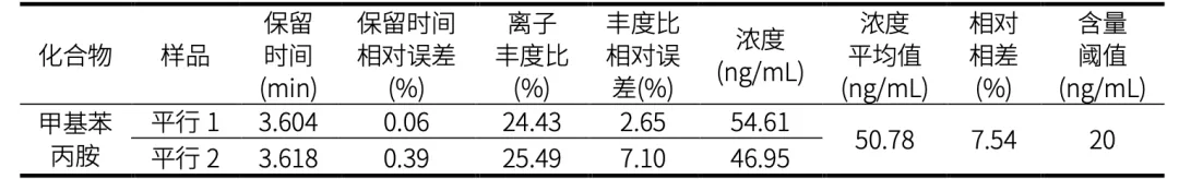 误差