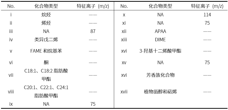 化合物