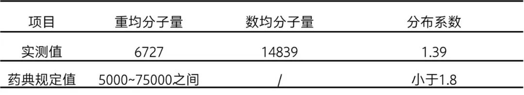 试品