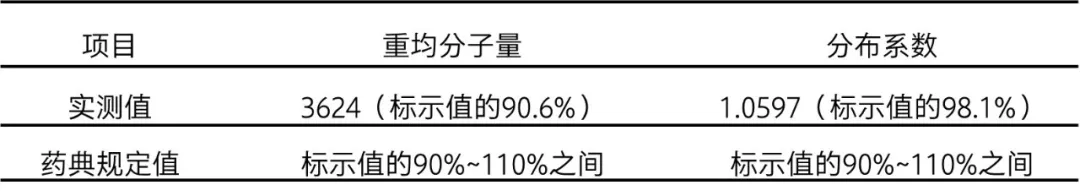 结果