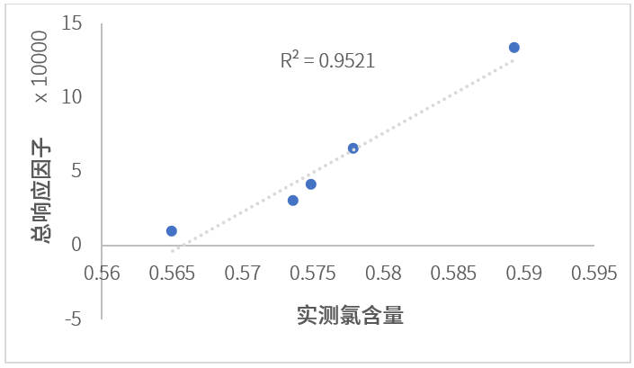 案例