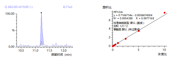 案例