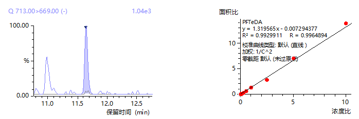 案例