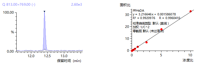 案例