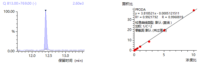 色谱图
