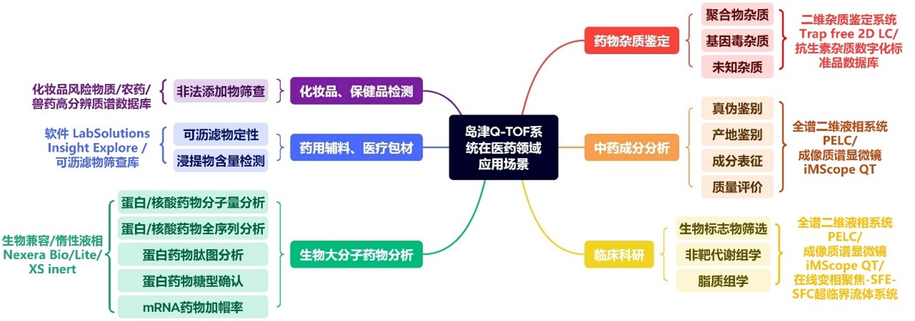 解决方案
