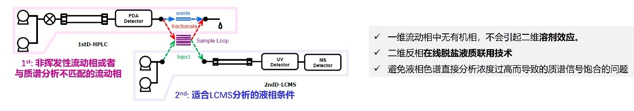 优势