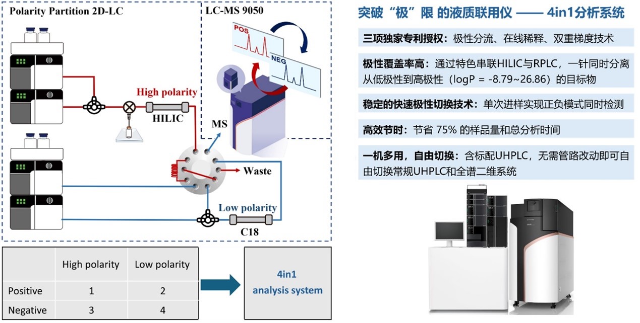 分析系统