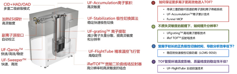 设计
