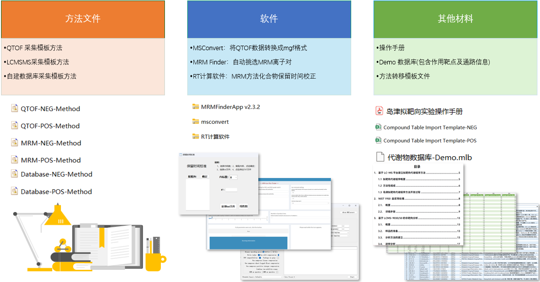 方法包