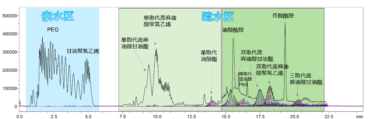 色谱图