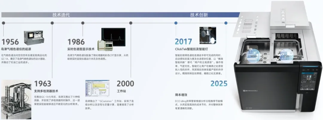 迭代
