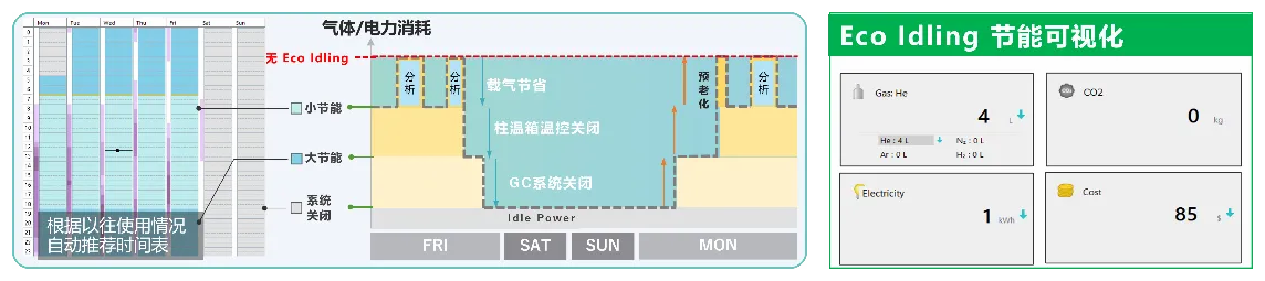 效能