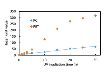毒驾新国标9月1日实施，岛津方案精准狙击抢鲜看