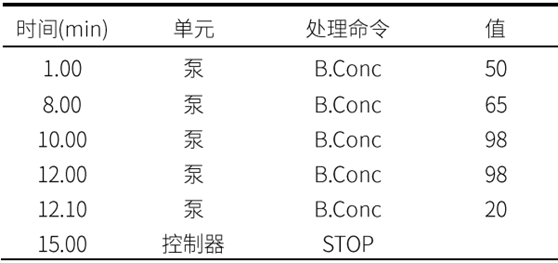 程序