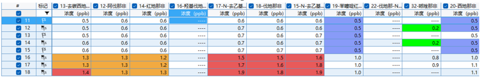 标记