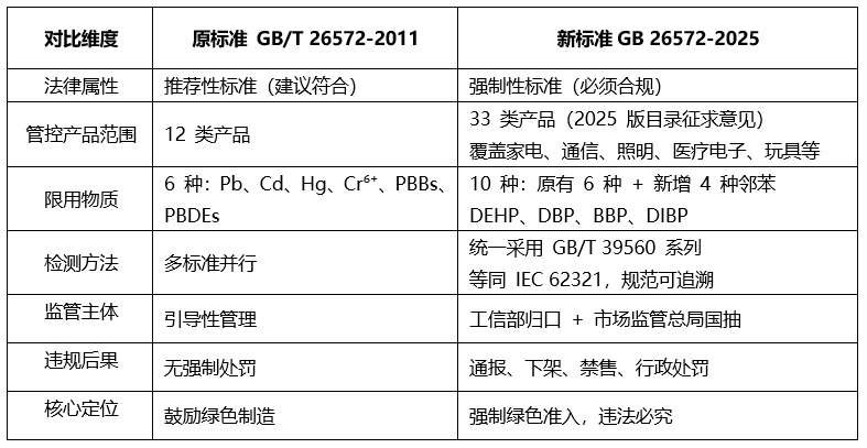 强标