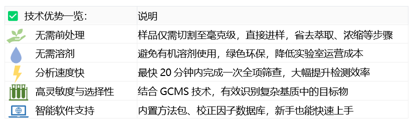 技术优势