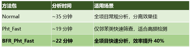方法包