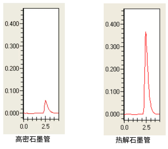 石墨