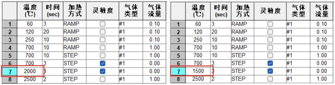 温度