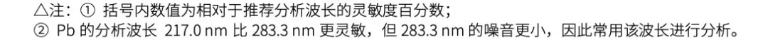 元素