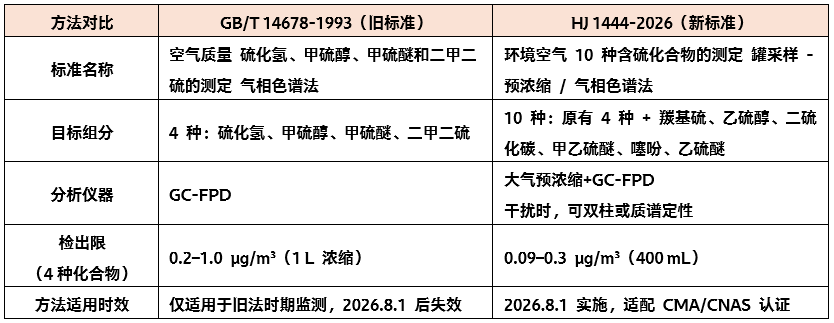方法