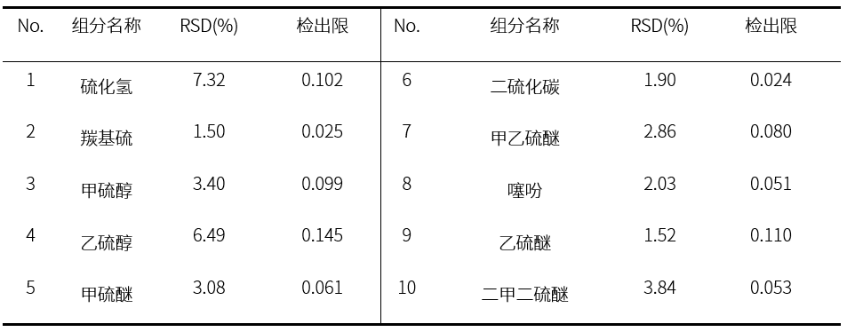 表