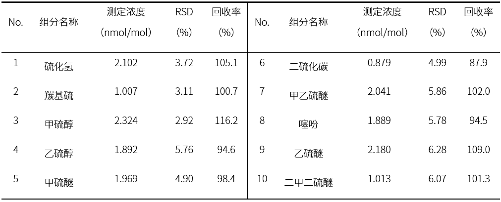 表
