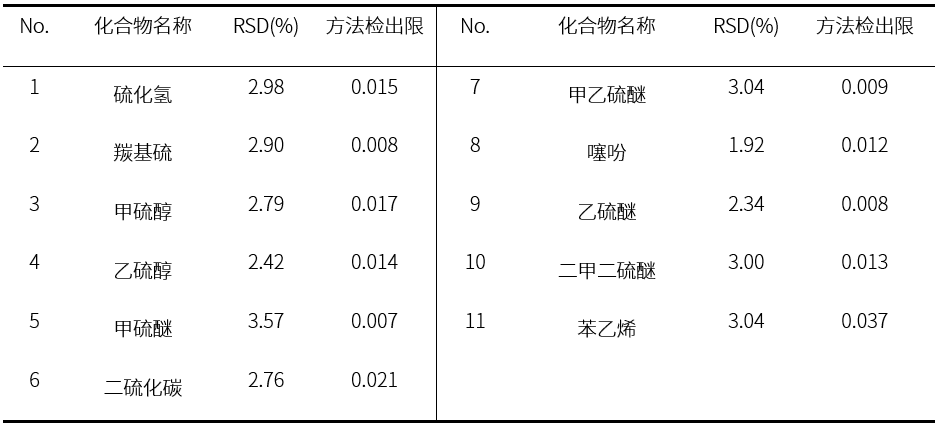 方法