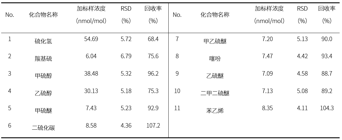 回收率