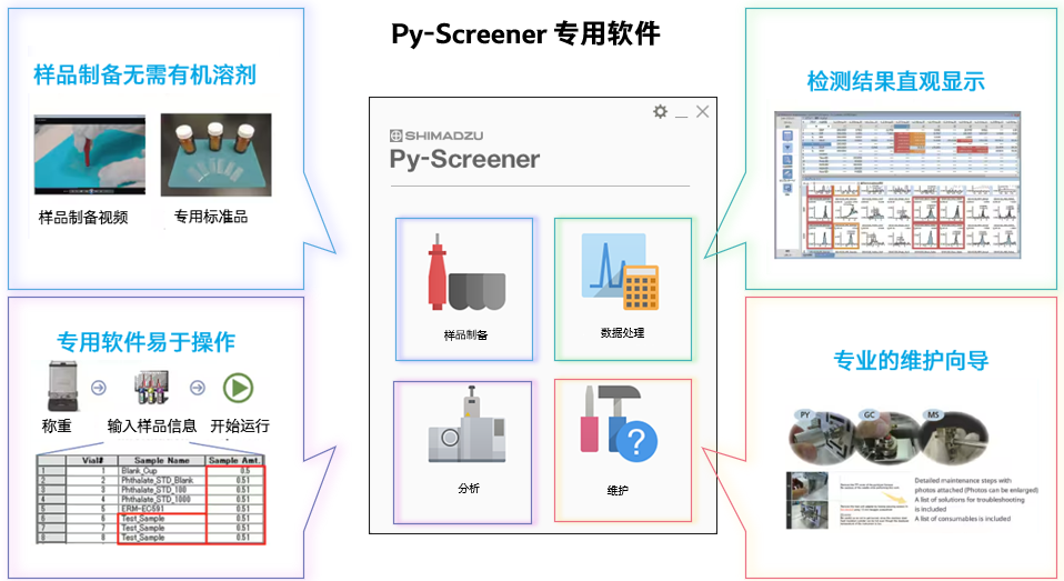 软件