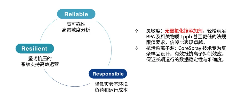 方案优势